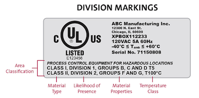 HazLoc Certification Symbol Manufacturing